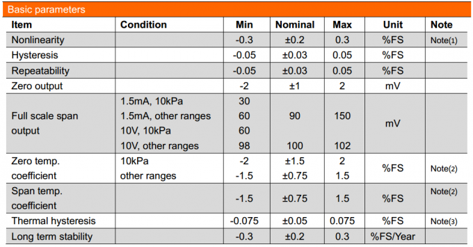 19mm SS316L উপাদান স্বর্ণের ধাতুপট্টাবৃত জল গ্যাস জ্বালানী Piezoresistive সিলিকন চাপ সেন্সর 0