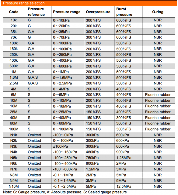19mm SS316L উপাদান স্বর্ণের ধাতুপট্টাবৃত জল গ্যাস জ্বালানী Piezoresistive সিলিকন চাপ সেন্সর 3