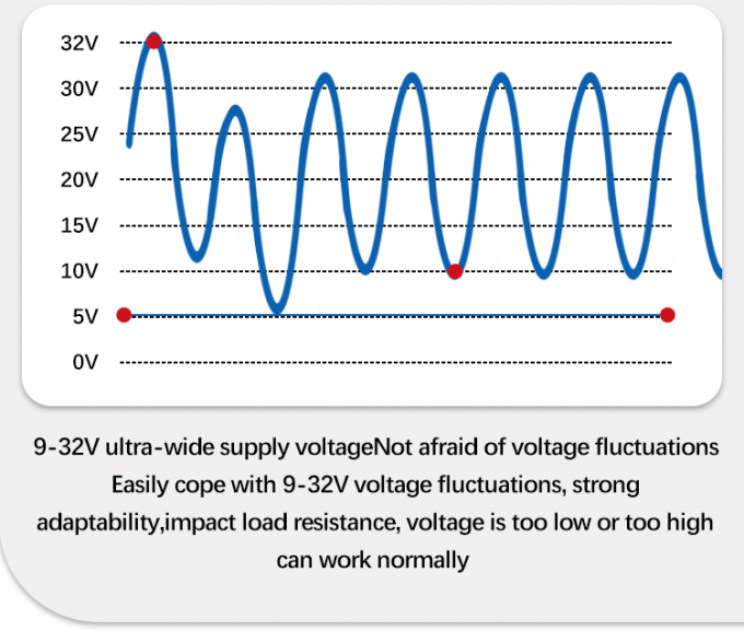4-20mA জল এবং তেল স্তর পরিমাপের জন্য ডুবযোগ্য জল স্তর সেন্সর কাজের তাপমাত্রা -20-80C RS485 IIC ইন্টারফেস 2